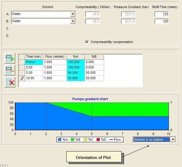 Figure 25 Pump Control Page for the ProStar 210 This is an example of controlling the pump gradient and flow.