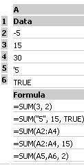 Press Enter to place the formula or function into the cell and return the calculated value. COMMONLY USED FUNCTIONS: 01. SUM: ADDS ALL THE NUMBERS IN A RANGE OF CELLS.