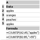Syntax: COUNTIF(range, criteria) Range is the range of cells from which you want to count cells.