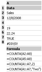 COUNTA: COUNTS THE NUMBER OF CELLS THAT ARE NOT EMPTY AND THE VALUES WITHIN THE LIST OF ARGUMENTS.