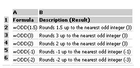 29. ODD: RETURNS NUMBER ROUNDED UP TO THE NEAREST ODD INTEGER. Syntax: ODD(number) Number is the value to round.