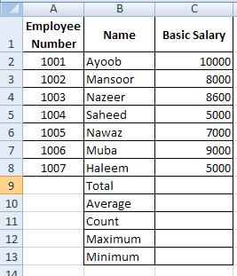 1. Enter Employee Number using Autofill 2. Find Total, Average, Count, Maximum, Minimum salaries. 3. Give currency style for salary values. 4.