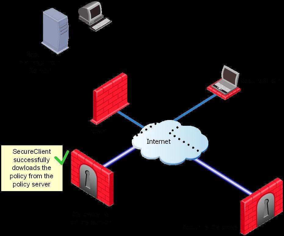 Desktop Security When a SecureClient connects to the organization's Security Gateway to establish a VPN, it can connect to a Policy Server as well and retrieve its Desktop Security Policy and begin