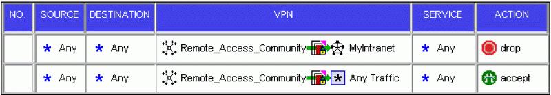 Chapter 22 Using Directional VPN for Remote Access In This Chapter Enhancements to Remote Access Communities 224 Configuring Directional VPN with Remote Access Communities 224 Enhancements to Remote