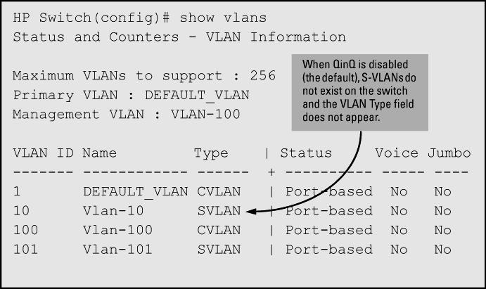 Figure 61: Viewing show vlans command output with QinQ disabled Viewing the configuration for a particular VLAN This command uses the VID to identify and display the data for a specific VLAN.