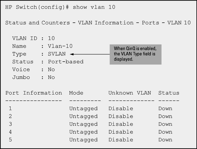 Figure 62: Viewing show vlan output with QinQ enabled Viewing the VLAN membership of one or more ports This command shows to which VLAN a port belongs.