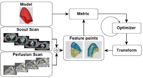 Diagnosis 3D thorax template Data driven Autonomous