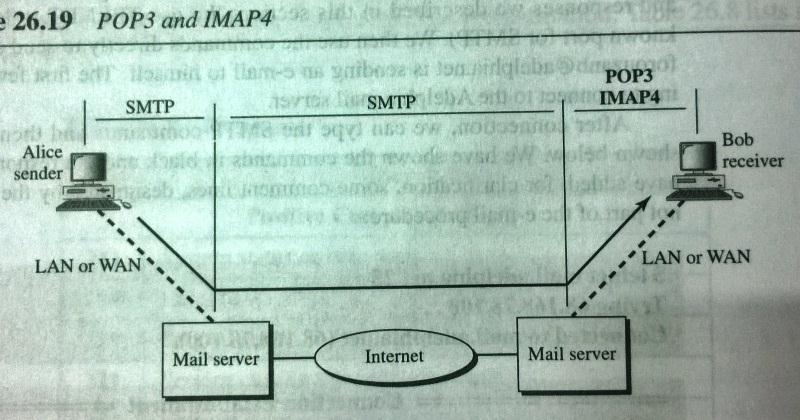 Message Access Agent : POP and IMAP : The first and the second stages of mail delivery use SMTP.