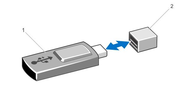 Internal USB Memory Key (Optional) An optional USB memory key installed inside your system can be used as a boot device, security key, or mass storage device.