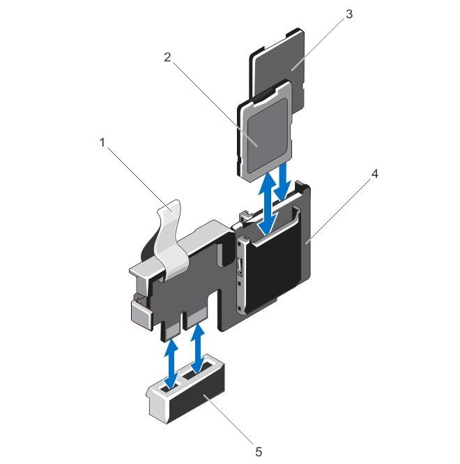 Figure 35. Removing and Installing the Internal Dual SD Module 1. blue pull tab 2. SD card 1 3. SD card 2 4. dual SD module 5.