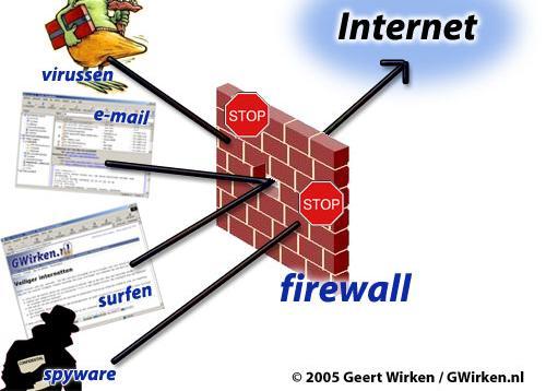 Network Security Firewalls Intrusion Detection Systems