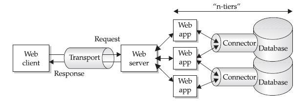 Web Application Attacks A lot of people are using the Internet and doing transactions there.