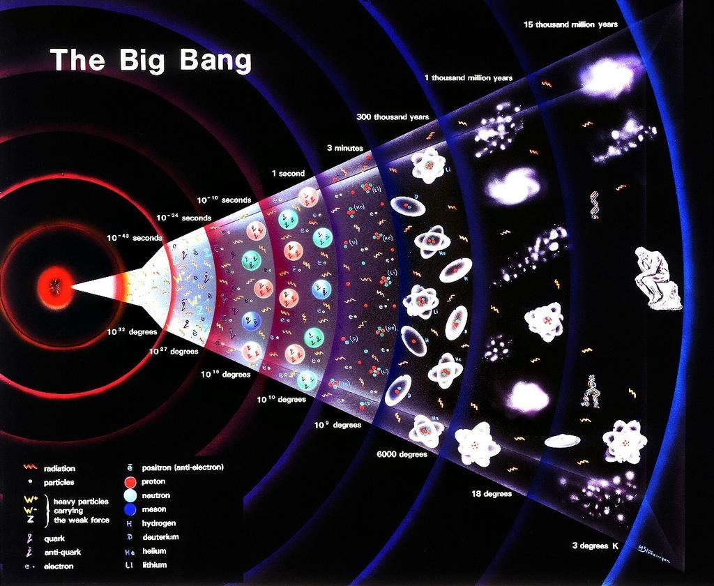 LHC 10-34 s 10-10 s 1 s 3 min 300 000 years 1