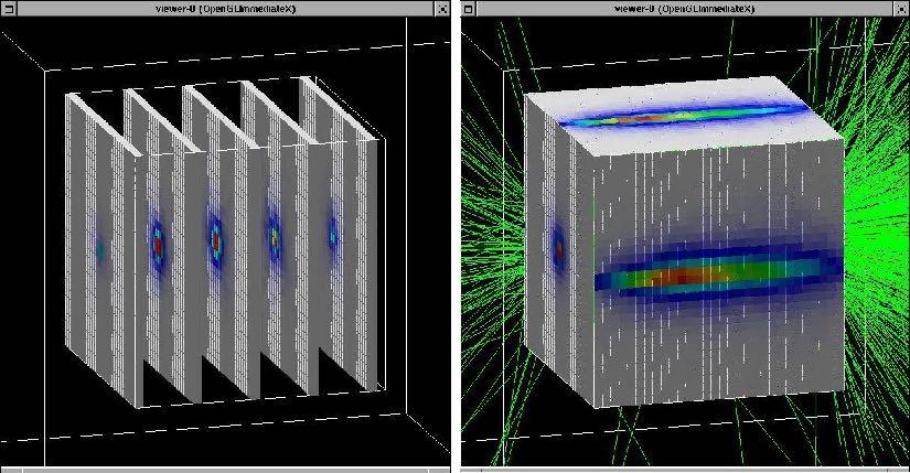 Geant Simulates interaction of particles with matter used by