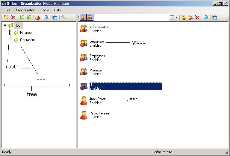 Figure 1 Main screen of the Organization Model Manager Figure 1 shows on the left hand side of the screen a hierarchy tree which