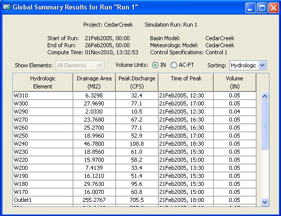 Viewing HMS Results The HMS allows you to view results in tabular or graphical form.