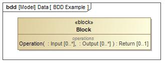 block Operations may have one or many inputs and outputs