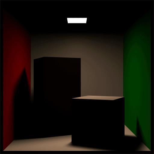 Progressive Radiosity Simulates diffuse interreflections Radiosity of each surface depends on radiosity of all other surfaces Gives effects such as color bleeding