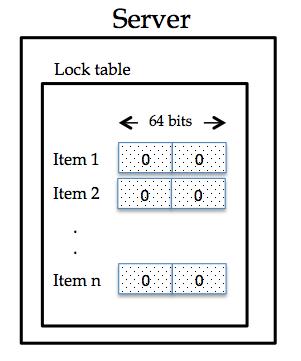 Figure 2: Server s memory layout for client centric design that the lock is not acquired. If it was successful, the client does not need to do anything else.