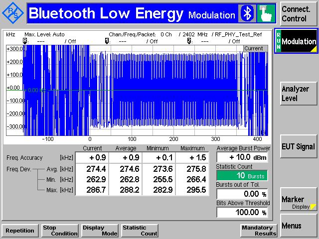 Test Examples with the BGAPI Commands test_dtm_tx and test_dtm_rx 5.2 Modulation TP/TRM-LE/CA/BV-05-C and TP/TRM-LE/CA/BV-06-C Used to make the modulation, and frequency offset and drift measurements.