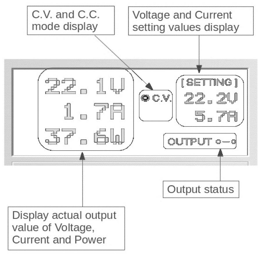 B. Display Panel The display show following information - Output Voltage value - Output