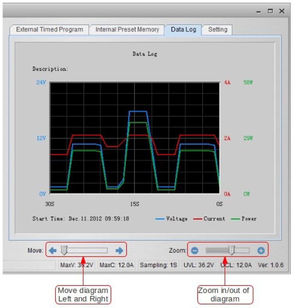 F. Data Log Data Log window Data log window is used to display output Voltage, Current and Power against time in graphical view. You can move the diagram left and right by adjust Move: slide bar.