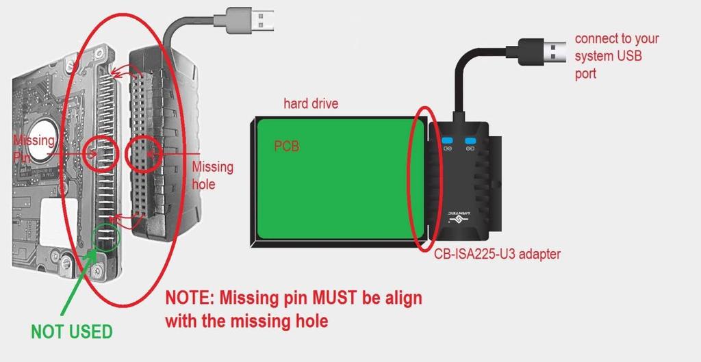 to avoid wrong connection. On the drive side, there are 44 pins with one missing pin. Make sure the plugged hole is aligned with the missing pin.