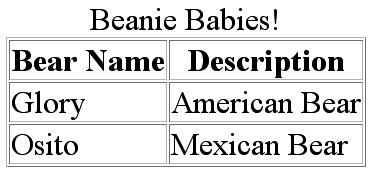 Table example <table> <caption> Beanie Babies!