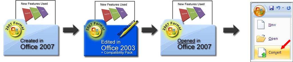 5.3 Affect of Office Button / Convert When Collaborating on Office documents in the New Formats New Feature Content (SmartArt) Office 2007 w/ Default Save = New formats Create New File Use New