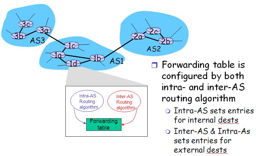 Interconnected ASes Figure 6.