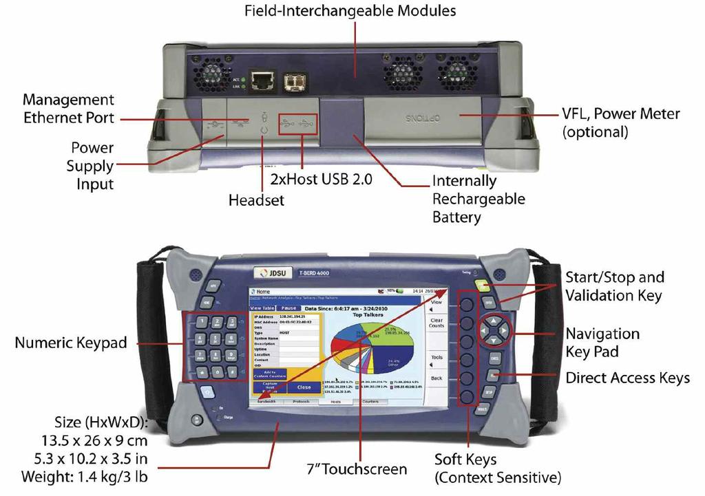 The Modular Handheld Test Platform for Enterprises Key Features T-BERD/MTS-4000: A cost-effective, modular handheld platform with options and modules including: large 7-inch touch screen display