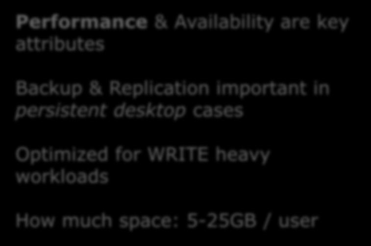 VDI Storage Elements CORE OS & APPLICATIONS Performance & Availability are key attributes Backup &