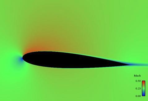 Mach number contours as a function of pitch angle for the NACA 0015 pitching