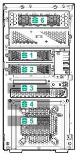 Storage Max 6 LFF non-hot-plug drive model 1-5 5 x LFF SATA Non-hot-plug Hard Drive Bays NOTE: HPE ML10 Gen9 HDD Cable Screw Kit (#841425-B21) is required if installing the 5th drive.