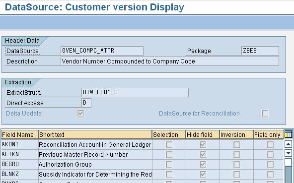 Logon to the Source System and goto transaction RSA6 which is used for post-processing datasources after they have been activated from the Business