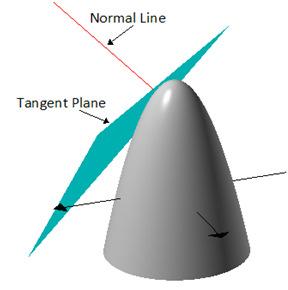 Tangent Planes In order to find the equation of a plane you ll need a point and a vector NORMAL (perpendicular) to the plane s surface.