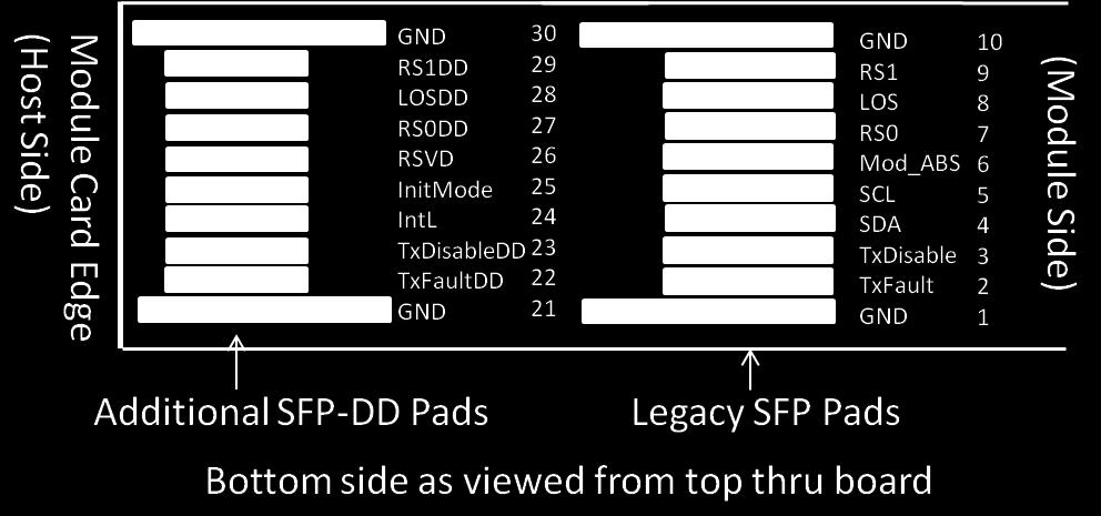 4 Electrical Specification SFP-DD Rev 1.0 This section contains signal definitions and requirements that are specific to the SFP-DD module.