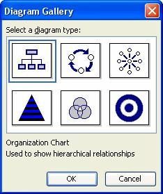 Figure 6-13 The easiest way to begin an organization chart is to select an organization chart slide from the Slide Layout pane when you first start, or insert a new slide.