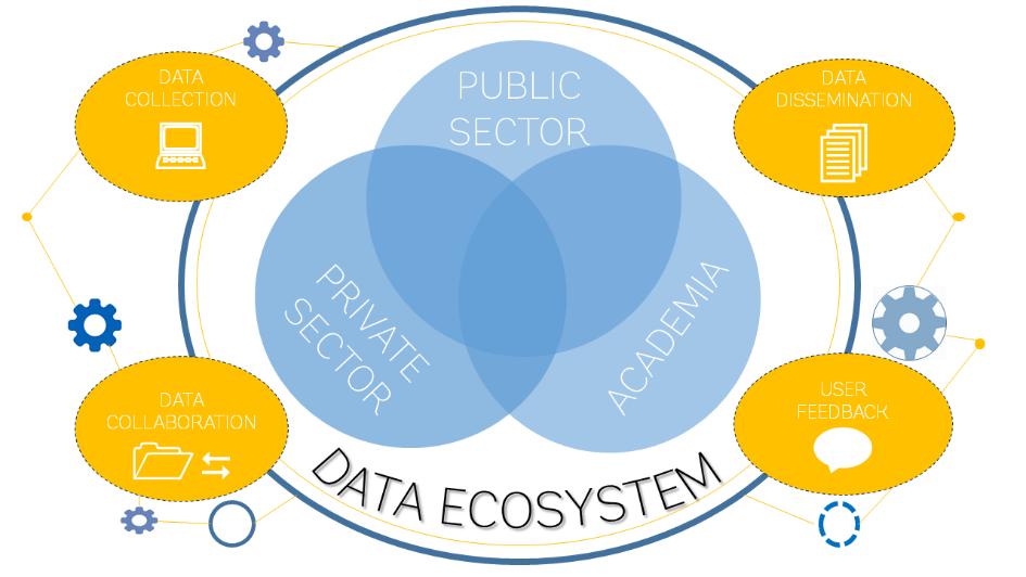 data ecosystem in