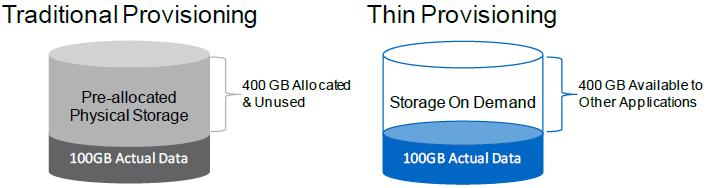 4.5 STORAGE EFFICIENCY NetApp storage in a VMware vcloud Director environment provides enhanced storage efficiency at the datastore level by using primary storage deduplication in conjunction with