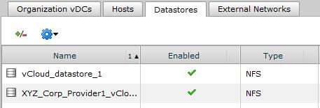 Step 14 SET UP ORGANIZATIONS AND VAPPS IN VCLOUD DIRECTOR The following sections contain generic steps to set up the vcloud Director 1.5 environment.