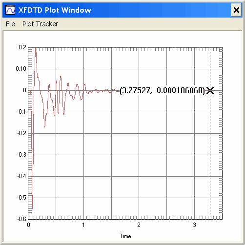 Example: A Patch Antenna 4 Plotting To make sure that the calculation has converged, plot the voltages at the port. To do this, 1 Select the Results > Plots and add the voltage vs.