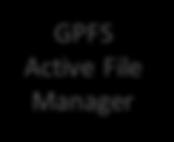 remote mount GPFS Active File Manager mira-fs1 remote mount In