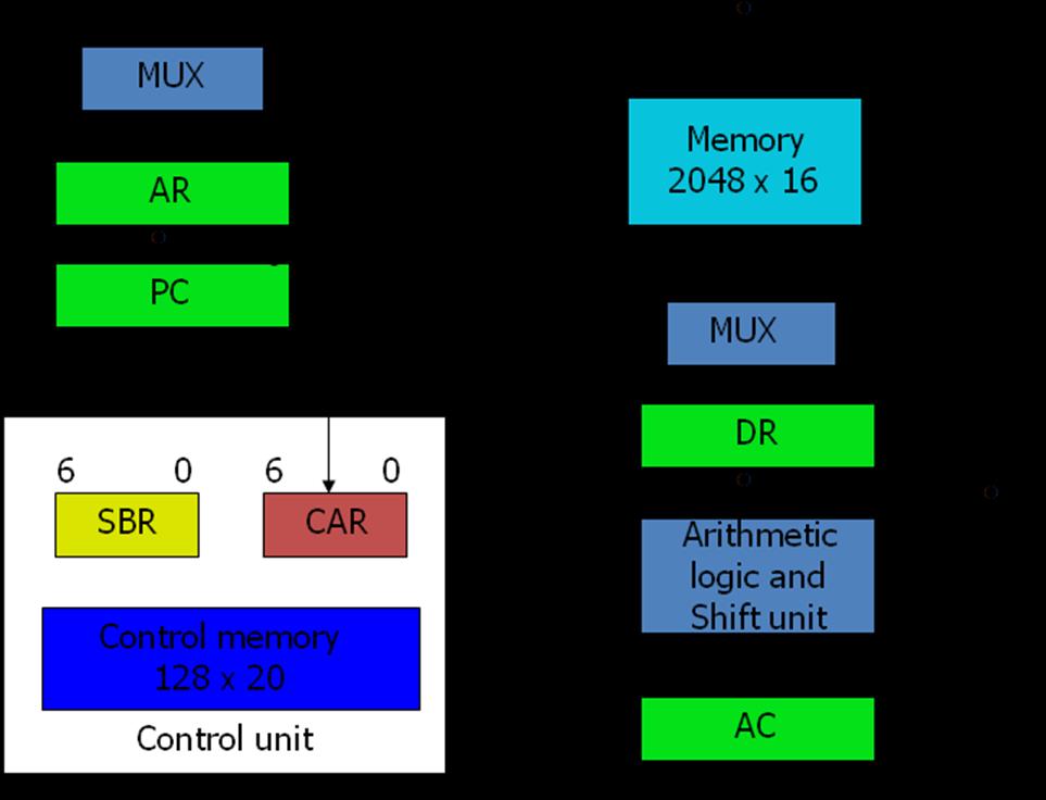 Fig 3-4: Computer hardware configuration 3.
