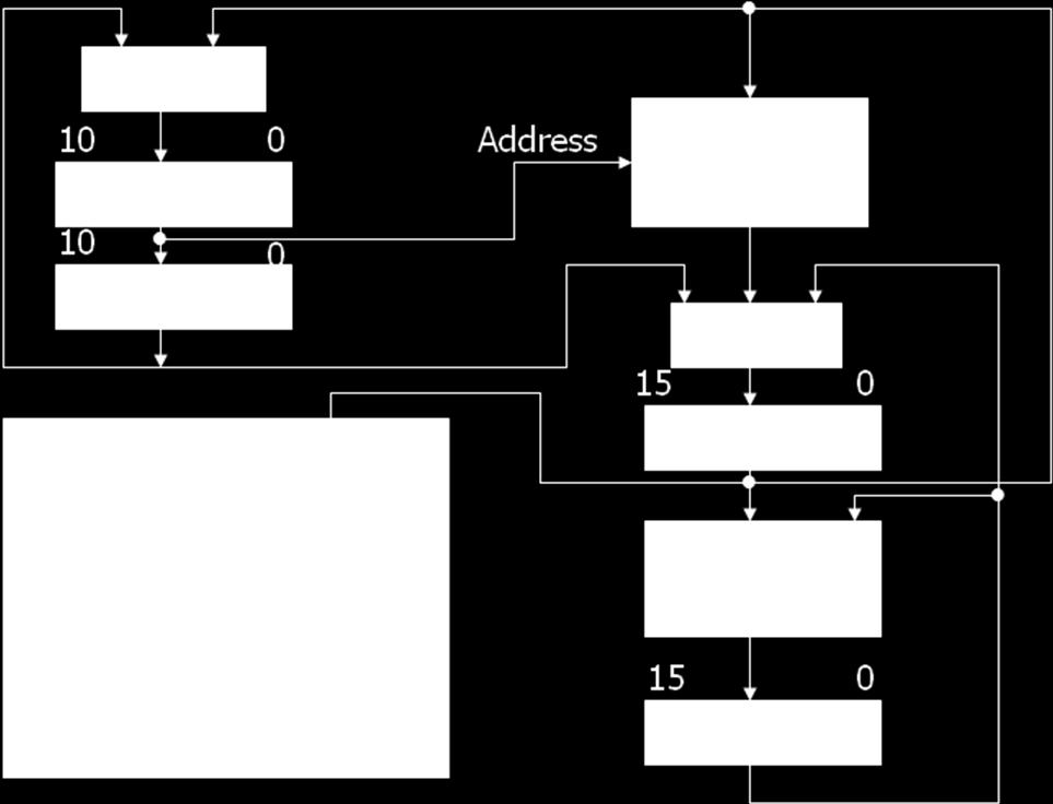 It consists of three fields: o A 1-bit field for indirect addressing symbolized by I o A 4-bit operation code (opcode) o