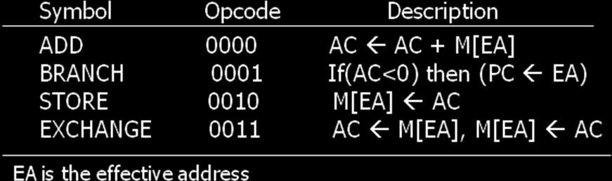 o The BR field specifies the type of branch. o The AD field contains a branch address.