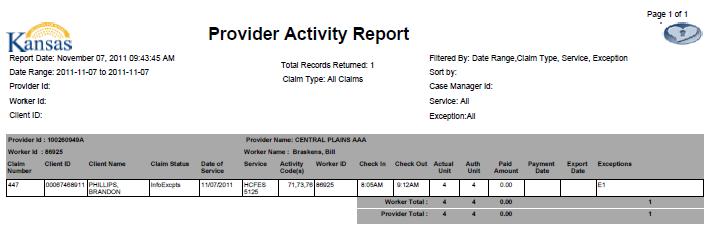 An example of the Provider Activity Report: 13.5.