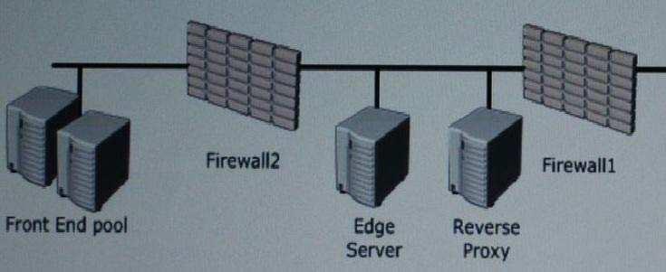 Exam A QUESTION 1 Your network contains an internal network and a perimeter network. The networks are separated by a firewall. The internal network contains a Central Management Server.