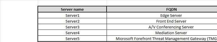 http://technet.microsoft.com/en-us/library/dd425138%28office.13%29.aspx QUESTION 17 Your network has a Lyric Server 2010 infrastructure that contains five servers.