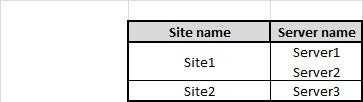 http://technet.microsoft.com/en-us/library/ff755052.aspx QUESTION 24 The Lync Server infrastructure contains multiple locations. You need to set the street address for each location.